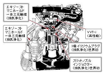 トヨタ企業サイト トヨタ自動車75年史 技術開発 エンジン