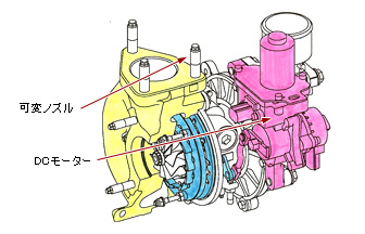 DC モーター式CT12CV 可変ノズルターボ