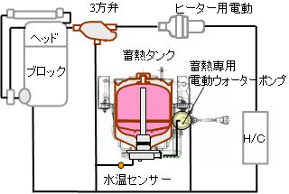 冷却水蓄熱システム