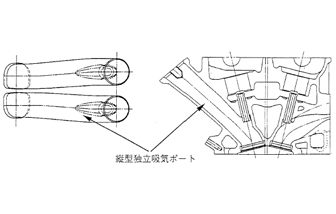 独立インテークポート