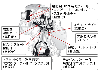 エンジン横断面図と主な採用技術