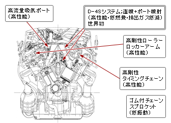 トヨタ企業サイト トヨタ自動車75年史 技術開発 エンジン