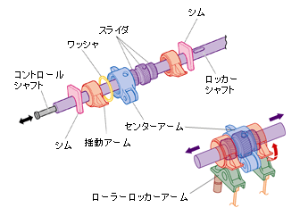 連続バルブリフト可変機構