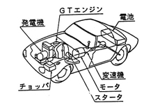 ガスタービンハイブリッド車