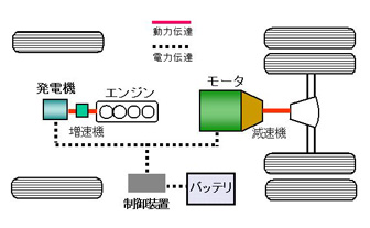 システム図