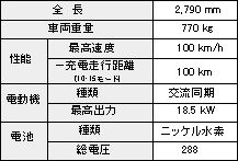 「e-com」スペック