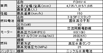 「FCHV-4」スペック