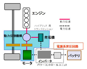 システム図