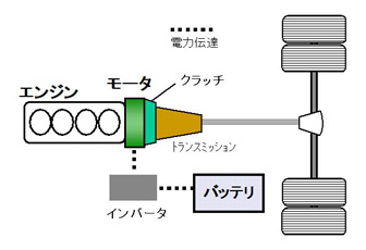 システム図