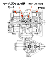 トランスミッション