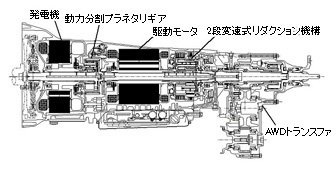 トランスミッション&トランスファー