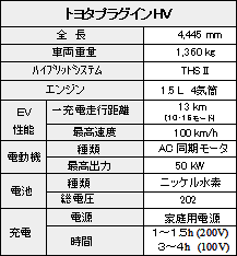 「PHV」スペック