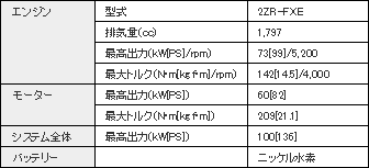 ハイブリッドシステム主要諸元