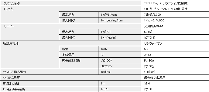 プラグイン ハイブリッドシステム主要