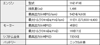 ハイブリッドシステム主要諸元