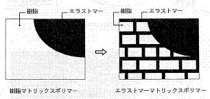 新材料設計概念