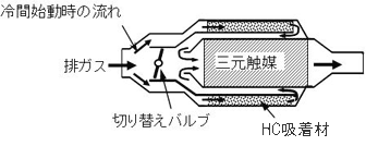 HC吸着筒