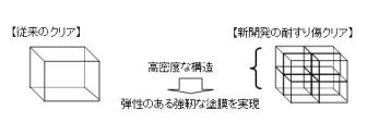 分子構造の概念図