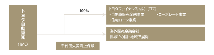 TFSグループの概要