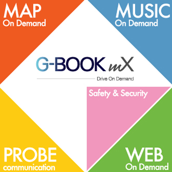 G-BOOKmXコンセプト