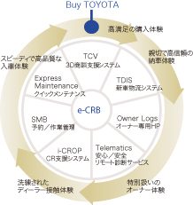 e-CRB基本コンセプト