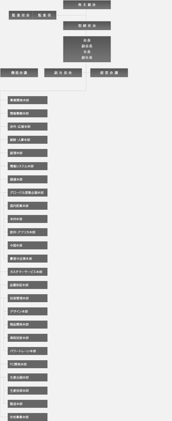 組織図