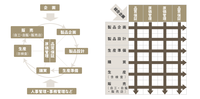 機能概念図（当時）