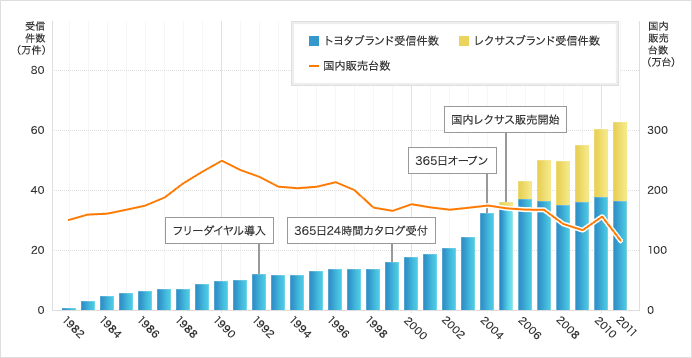 相談センター受信件数