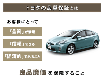 トヨタの「品質保証」の定義