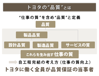 トヨタの「品質」の定義