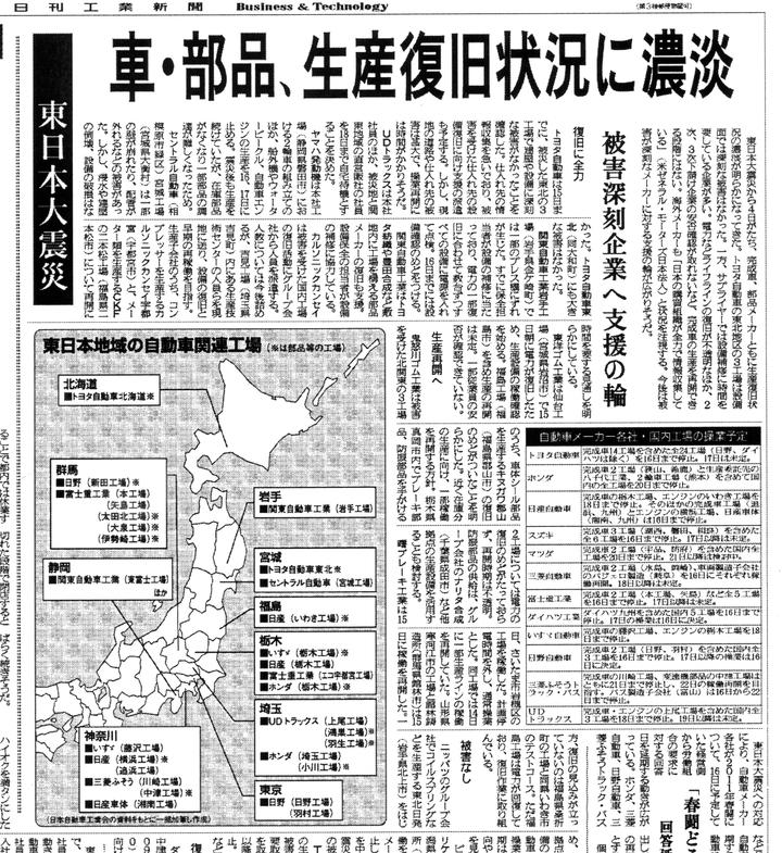 トヨタ企業サイト｜トヨタ自動車75年史｜第3部 第5章 第5節｜第1項 