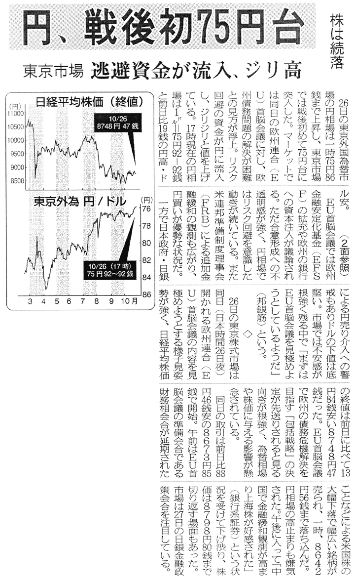 株価 トヨタ 自動車