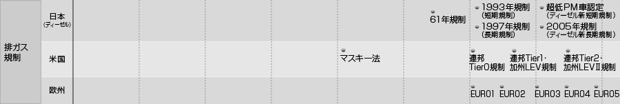 排ガス規制