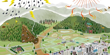 トヨタ  トヨタ白川郷自然學校