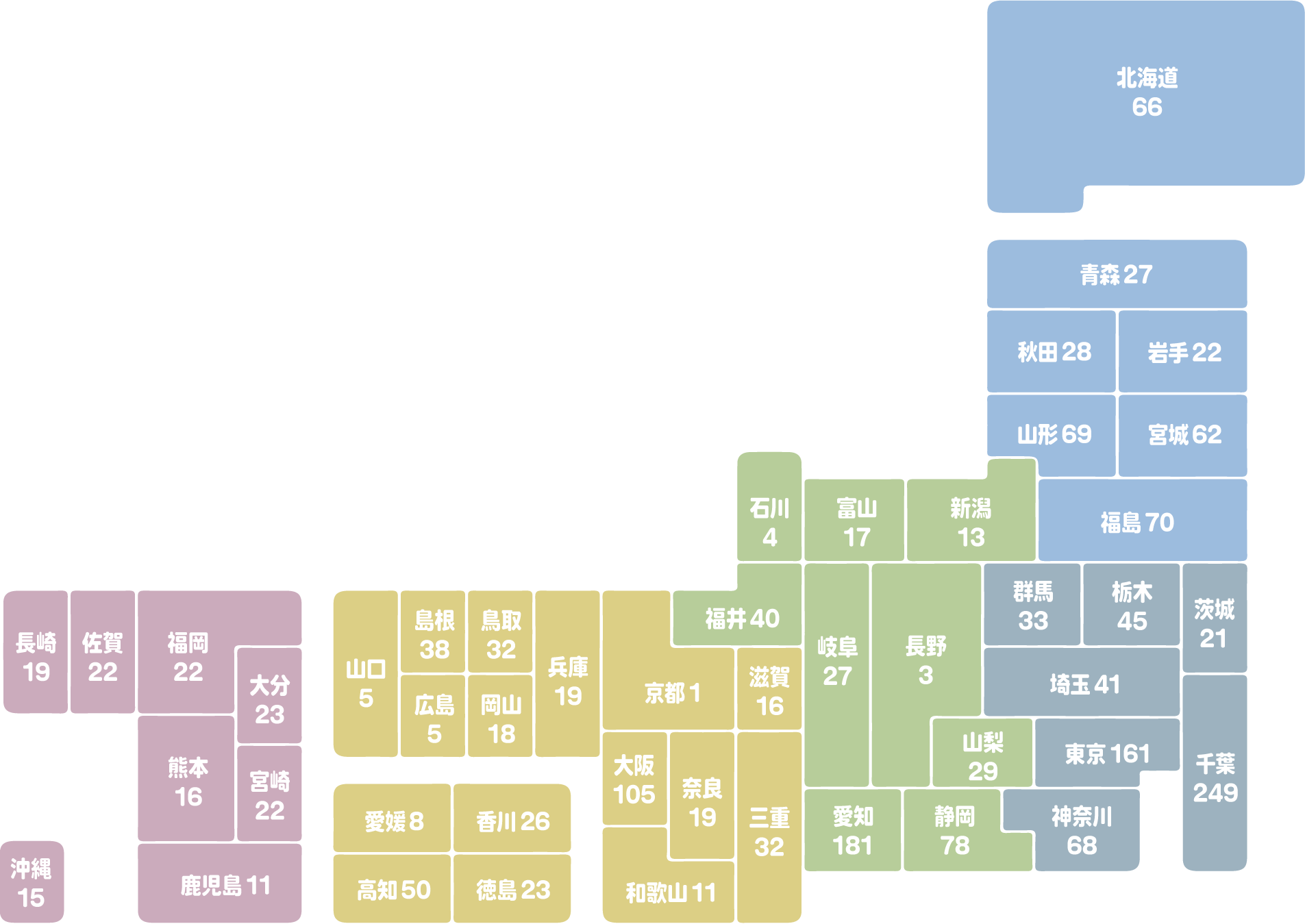 これまでの開催実績