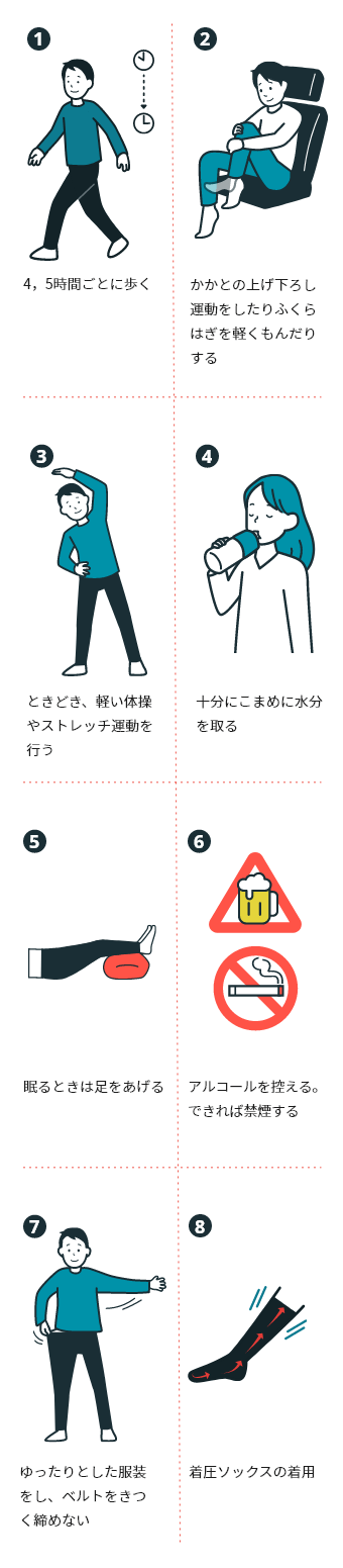 1.4，5時間ごとに歩く 2.かかとの上げ下ろし運動をしたりふくらはぎを軽くもんだりする  3.ときどき、軽い体操やストレッチ運動を行う 4.十分にこまめに水分を取る 5.眠るときは足をあげる 6.アルコールを控える。できれば禁煙する 7.ゆったりとした服装をし、ベルトをきつく締めない 8.着圧ソックスの着用