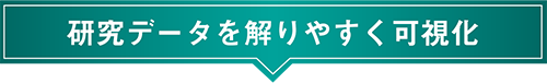 研究データを解りやすく可視化