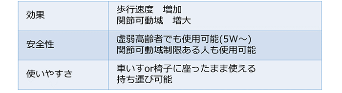 開発機器の要求事項