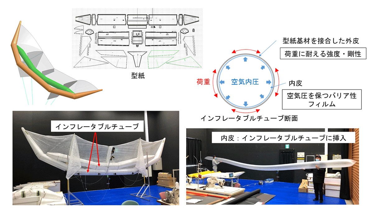 開発した小型カイト。膜体インフレータブル構造を採用