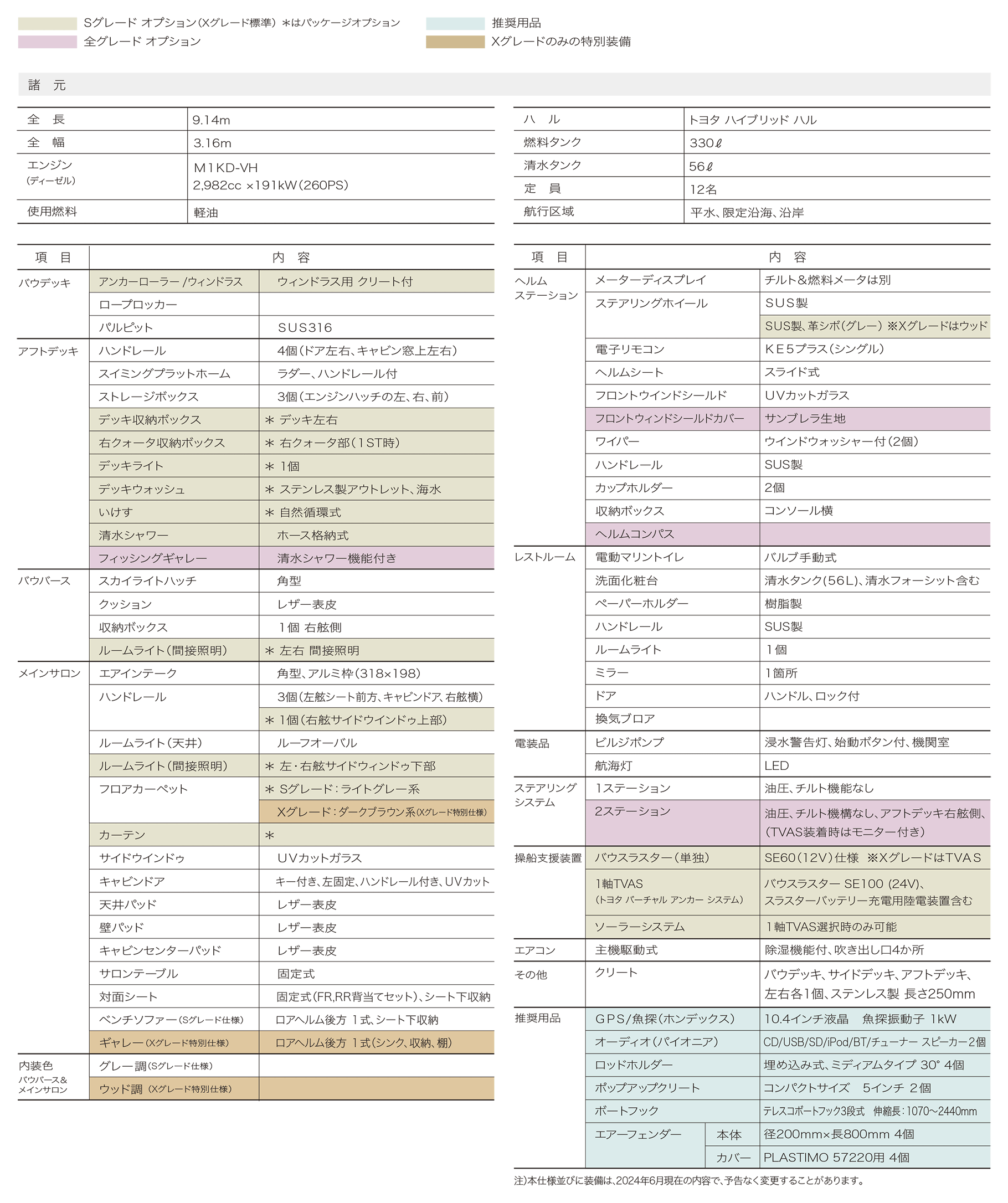 主要装備一覧表