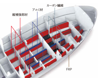 トヨタ ハイブリッド ハル