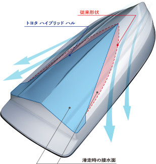 走航安定性の高い船底形状