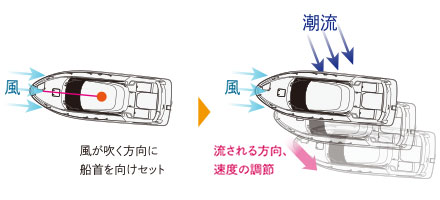 バーチャルスパンカーモード