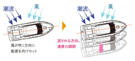 バーチャルコンパスモード