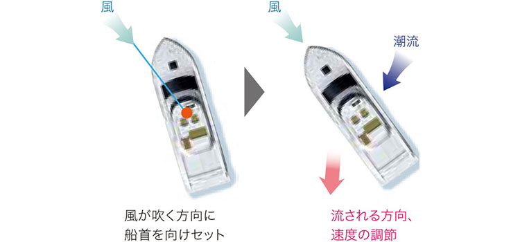 バーチャル スパンカー モード