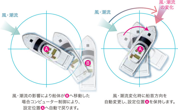 バーチャル アンカー モードB