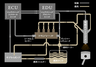 コモンレールシステム