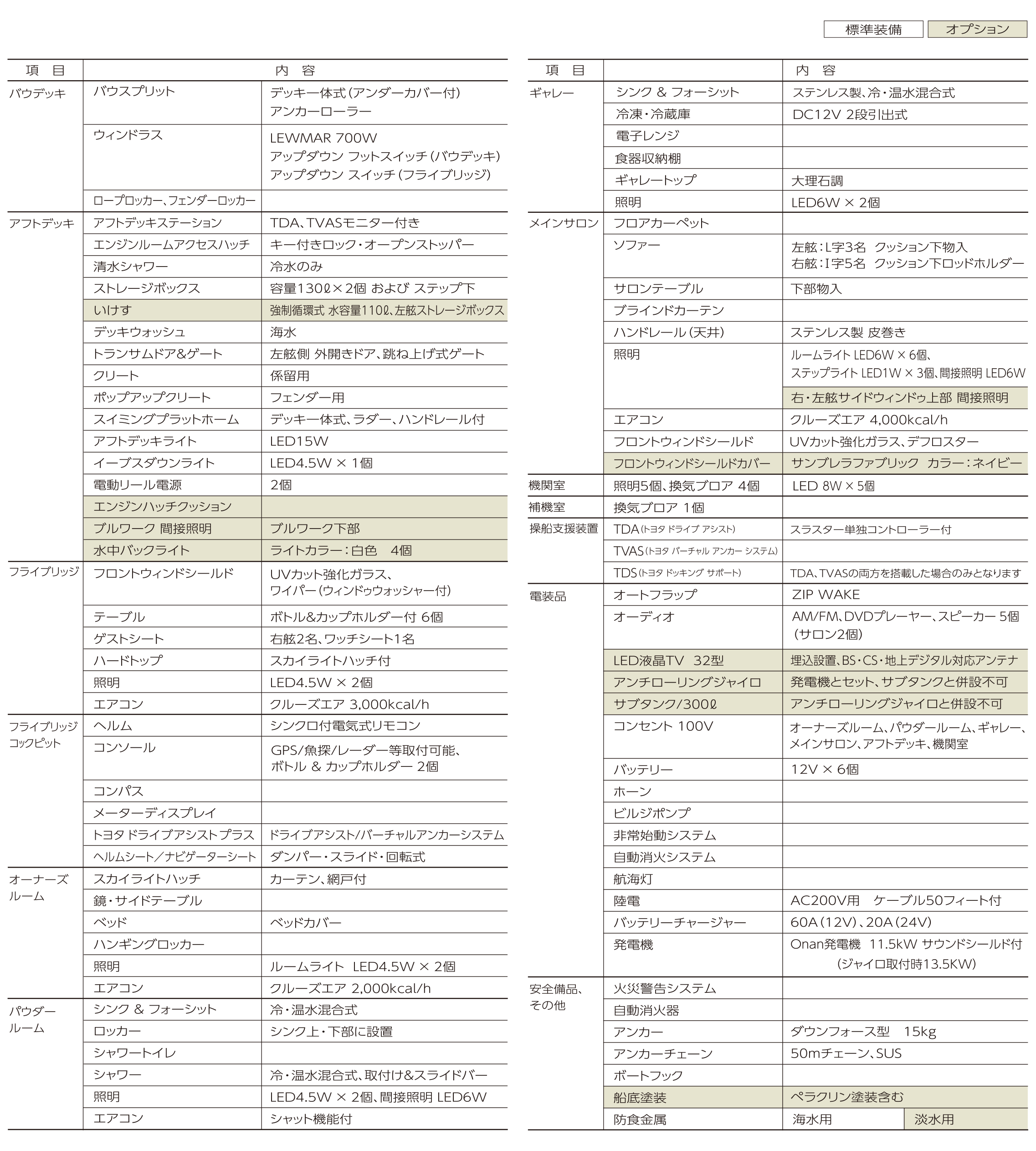 Ponam 35sw主要装備一覧 Toyota Marine トヨタマリン Ponam 35sw主要装備一覧 Toyota Marine トヨタマリン