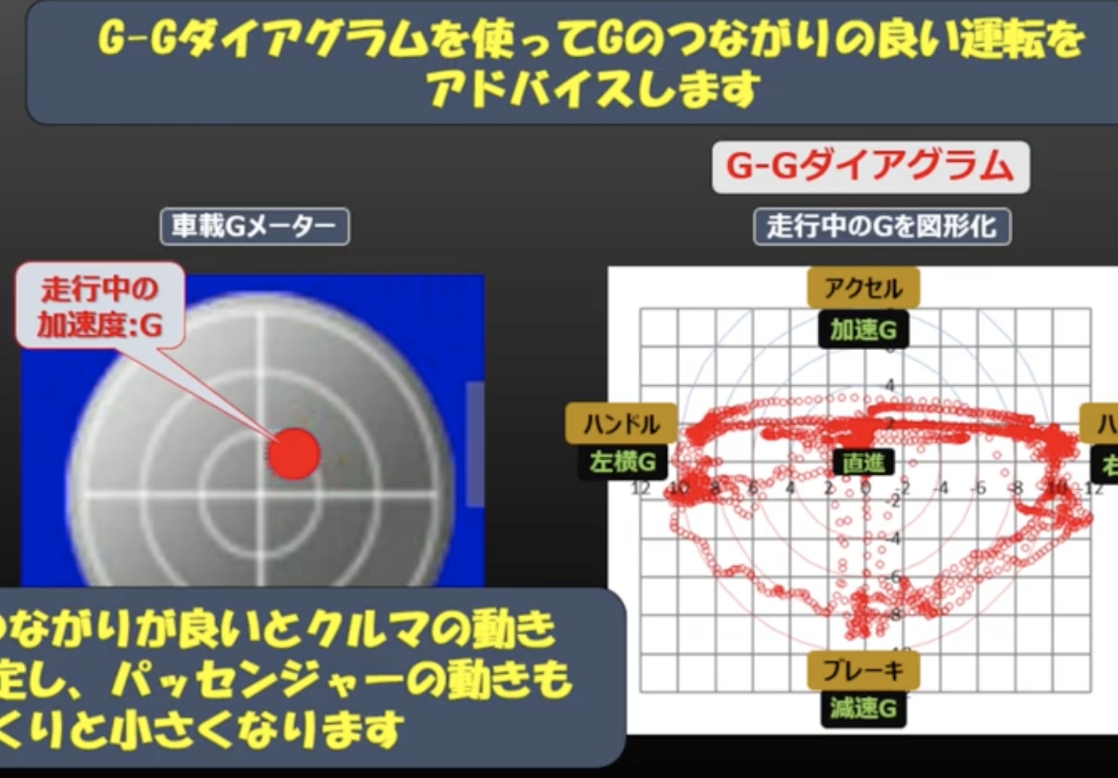 Ｇ－Ｇダイアグラム（解説）