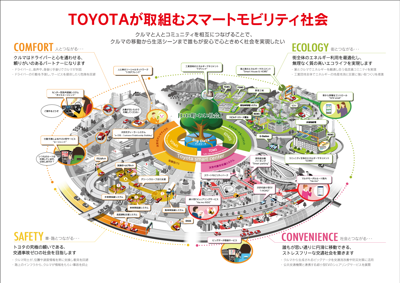 トヨタ | ITS | 第20回 ITS世界会議東京2013 | 出展内容の紹介